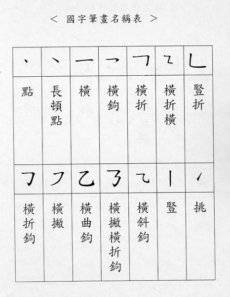 四筆劃的字|總筆畫為4畫的國字一覽,字典檢索到561個4畫的字